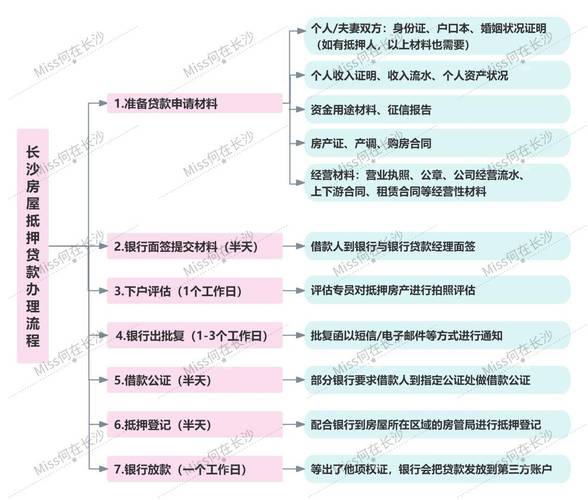 佛山高明抵押贷款的申请条件与流程(佛山高明房产)